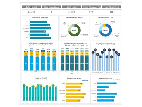 5gs portal payroll login|Payroll Dashboard.